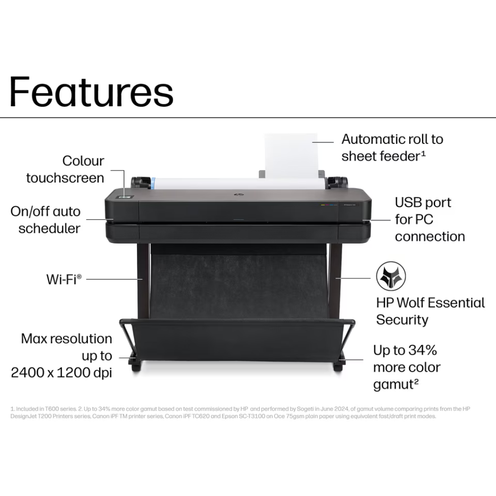 A features infographic for a black HP DesignJet 12500 printer on a white background, with callout labels pointing to the touchscreen, USB port, Wi-Fi, max resolution, HP Wolf Essential Security, and automatic roll to sheet feeder.