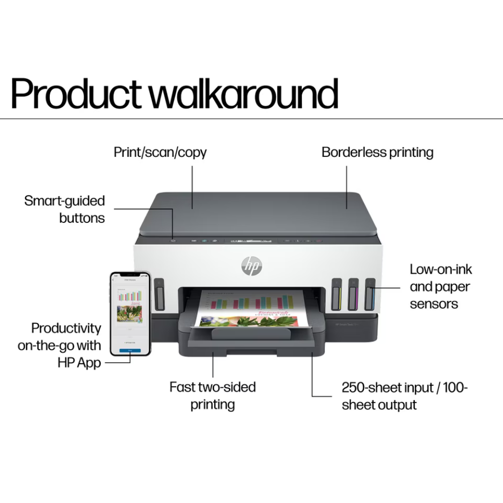 An HP printer shown on a white background with callout labels describing features such as print/scan/copy, borderless printing, smart-guided buttons, low-on-ink and paper sensors, fast two-sided printing, and 250-sheet input / 100-sheet output. A smartphone app screen is also shown as part of the product presentation.